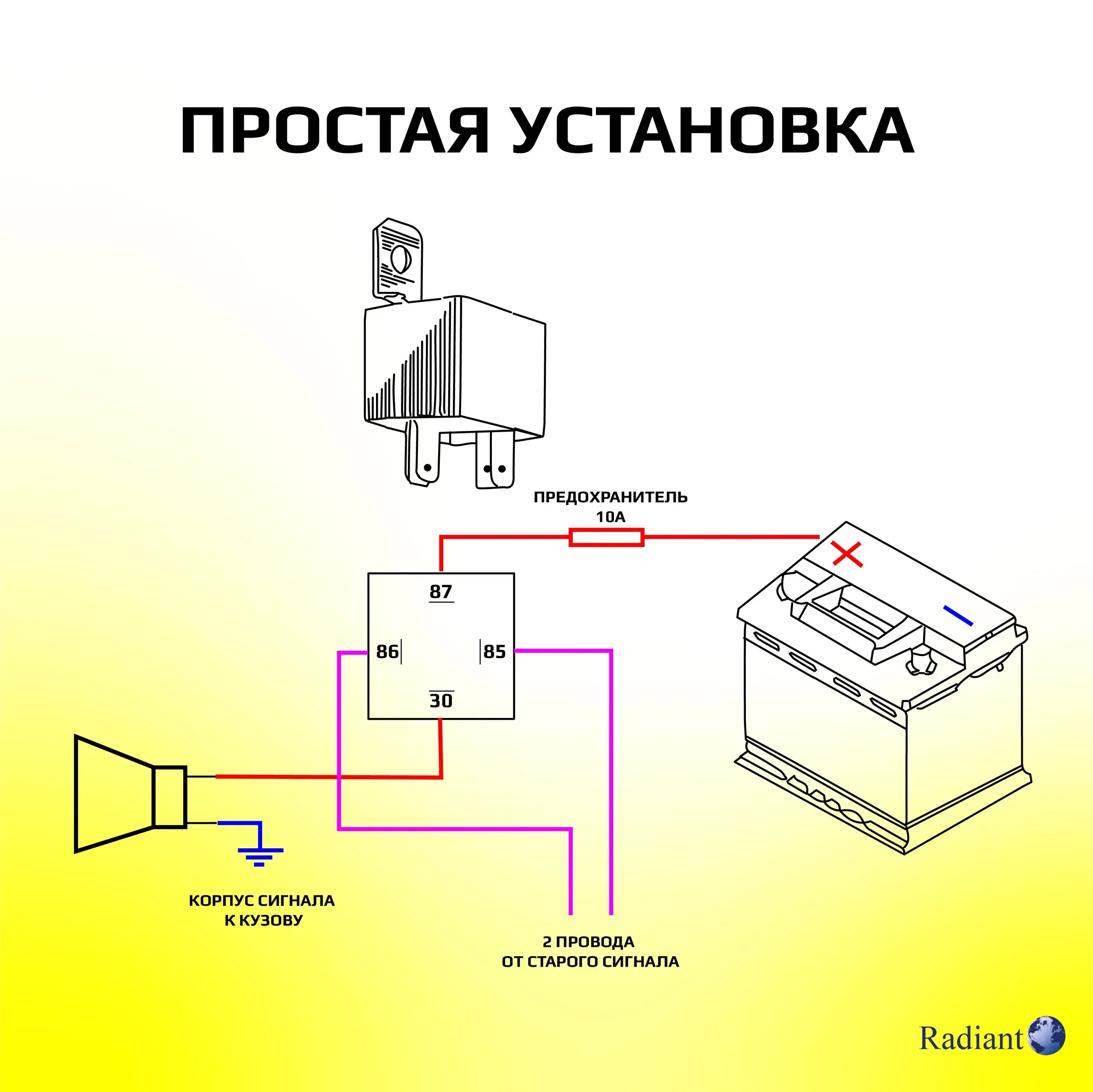 Сигнал "RADIANT SUPER"