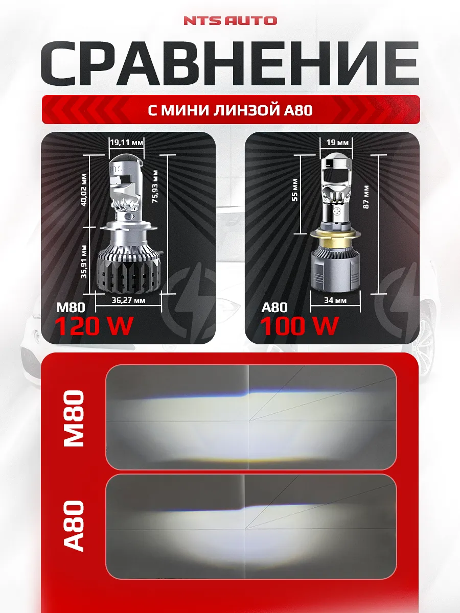 Светодиодная мини лампа-линза M80 H7 120W